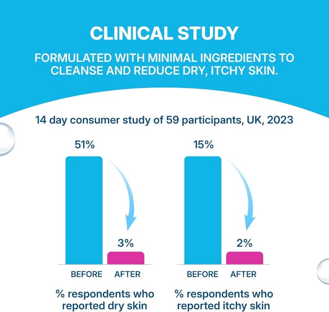 Thumbnail 6 de WaterWipes Sensitive+ 180 Wipes