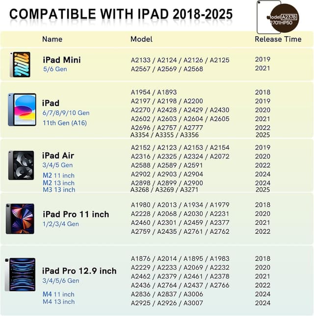 Detalle de Pencil 1. Generation für iPad (2018–2025) – iPad-kompatibler Stift mit 20-Minuten-Schnellladung, Neigung & Palm Rejection (Weiß)