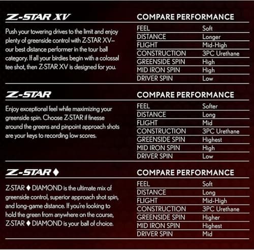 Thumbnail 7 de Srixon Z-Star Golf Balls