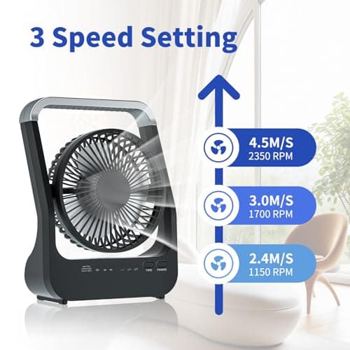 Detalle 2 de ATEngeus Ventilador de Mesa 6" ⚡ Batería 20000mAh, Portátil, 3 Velocidades