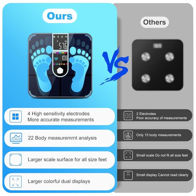 Detalle de Körperfettwaage Hochpräzise: Bioimpedanzwaage mit App, 22 Messwerten & großem Farb-LED-Display