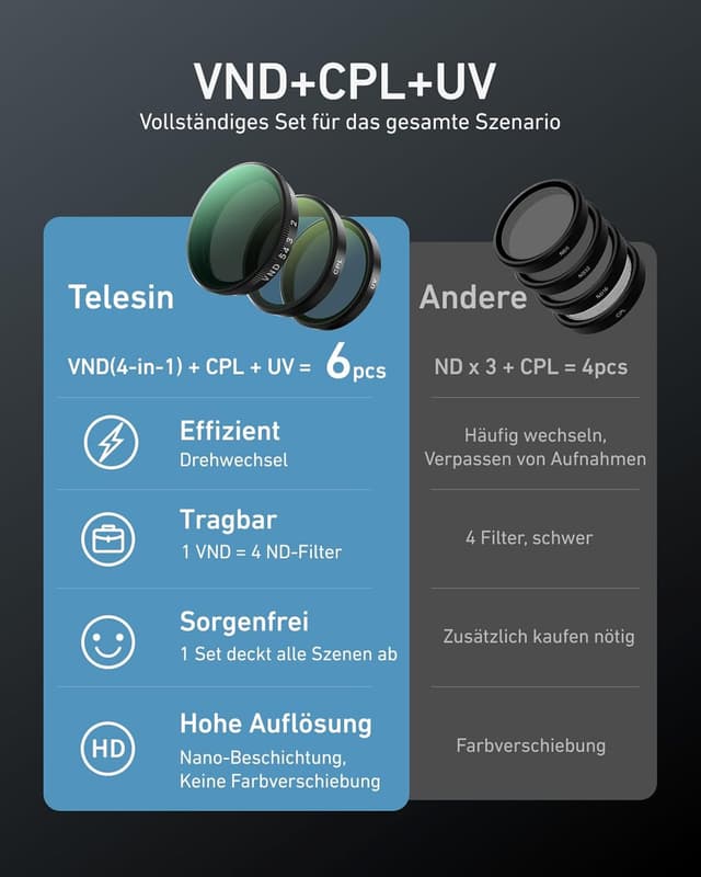 Detalle 2 de TELESIN Filter-Set für Action 6 mit VND 2-32