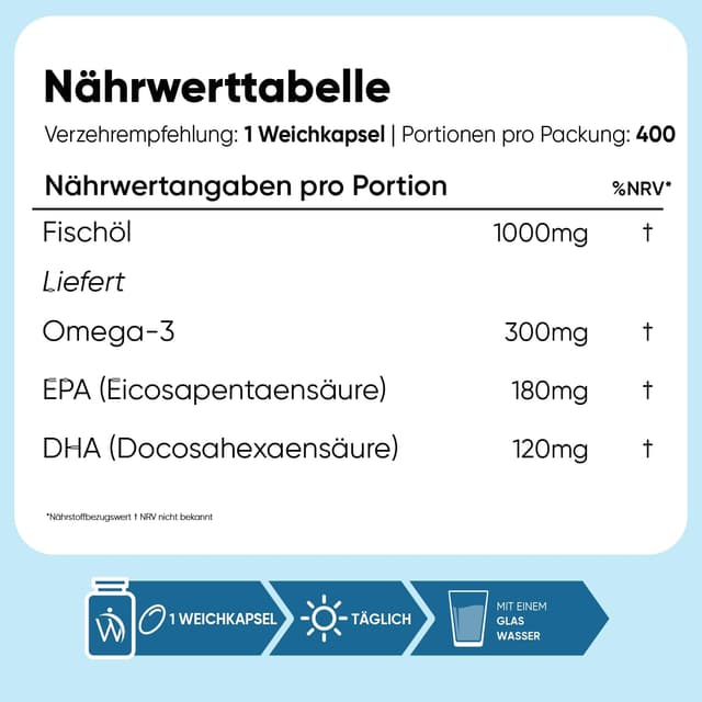 Detalle de Omega 3 Öl Kapseln 400 💊