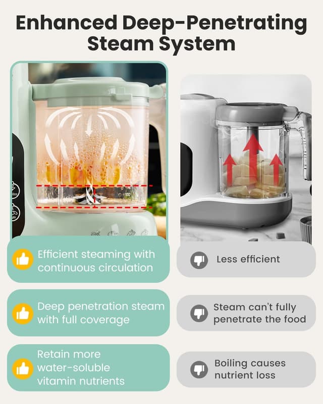 Thumbnail 3 de Grownsy Baby Food Maker 4.13 in