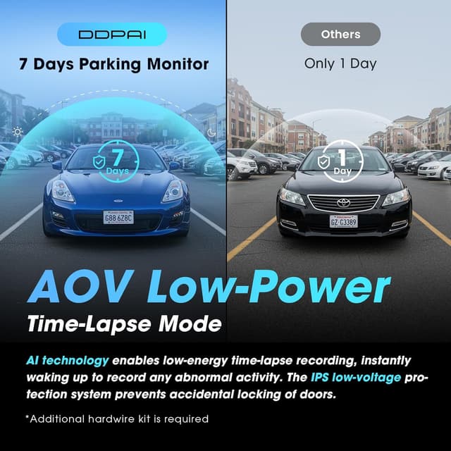 Thumbnail 4 de DDPAI Z60 dashcam 4K