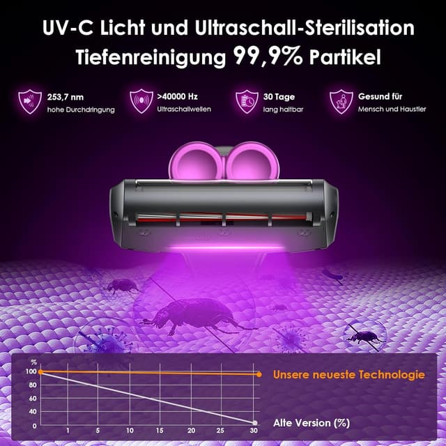Detalle de Linkifly MT1 kabelloser Milbensauger für Matratzen mit 253,7 nm UV‑C, 18.000 Pa und USB‑C