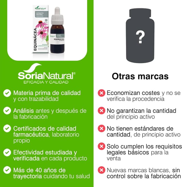 Thumbnail 5 de Soria Natural Extracto Equinácea 2x50ml