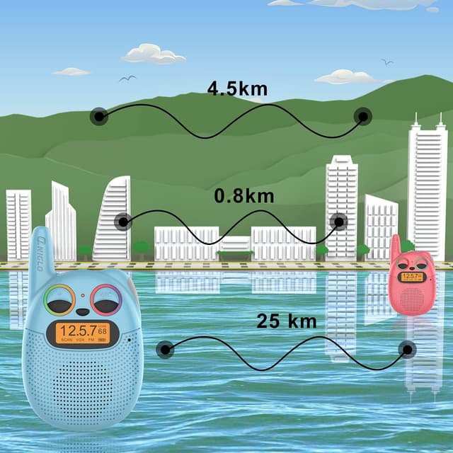 Detalle 2 de QNIGLO Walkie Talkies for Kids (Ages 3-12) — 3 Miles Long Range, 22 Channels, Rechargeable