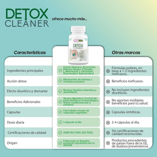 Thumbnail 3 de Healthy Fusion Detox Cleaner 🌿 | Depurativo Hígado y Colon, 60 cápsulas