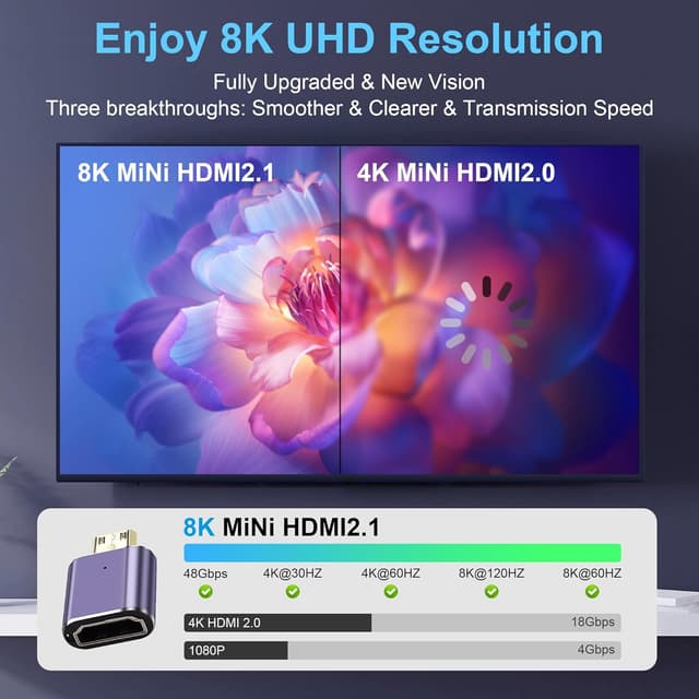 Thumbnail 2 de PNGKNYOCN 8K Mini HDMI to HDMI Adapter