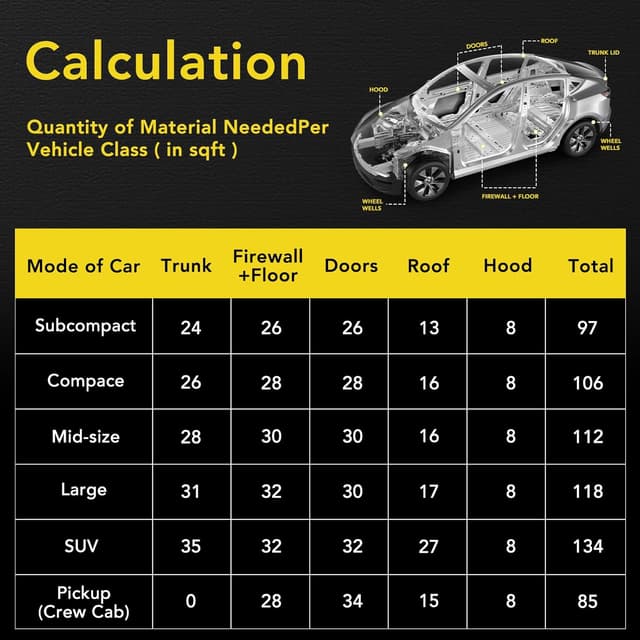 Detalle 2 de 50mil Car Sound Deadening Mat (50 sqft, 46 pcs) Butyl Automotive Noise Insulation