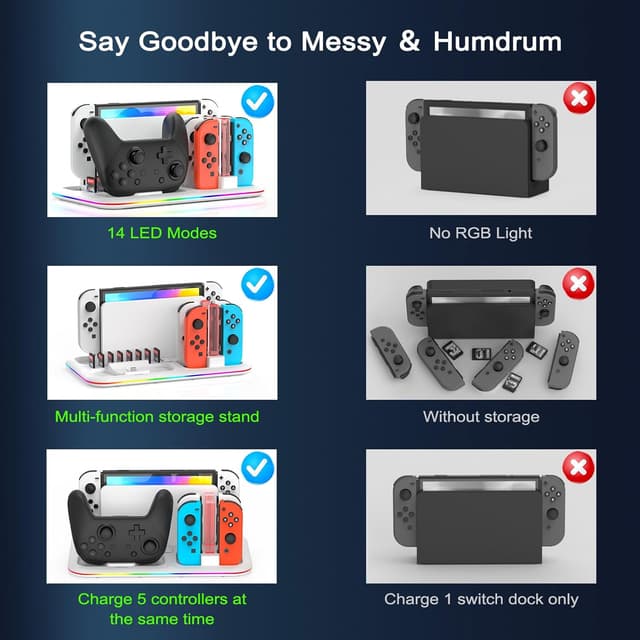 Detalle de FASTSNAIL RGB Controller Ladestation für Nintendo Switch / Switch OLED mit LED-Lichtmodi