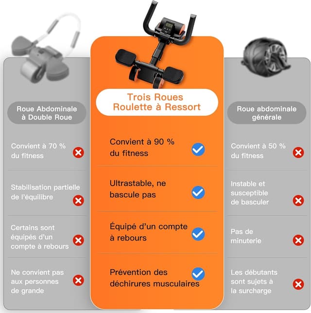 Detalle de Bnlei Roue Abdominale à Rebond Automatique et Roues Abdominaux