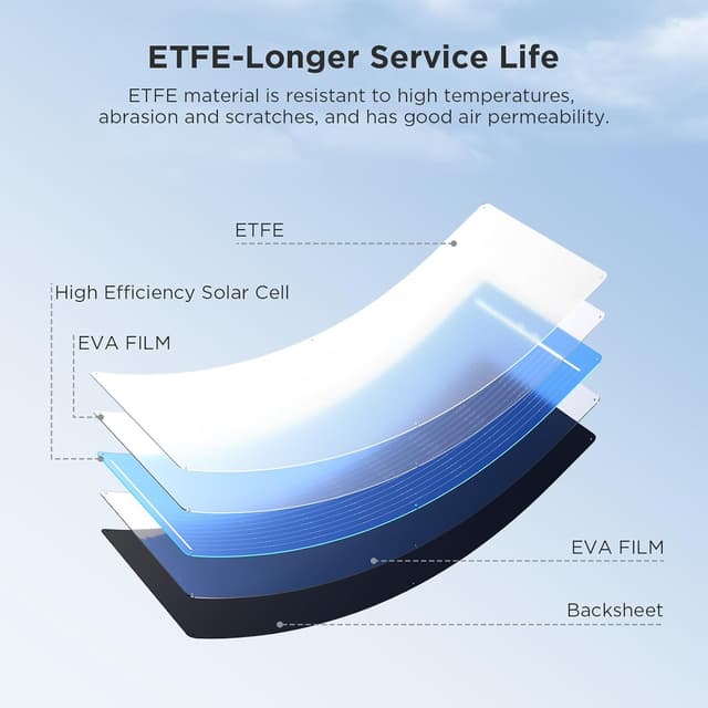 Detalle de Callsun 50W Flexible Solar Panel for 12V Systems (ETFE, 240° Bendable)