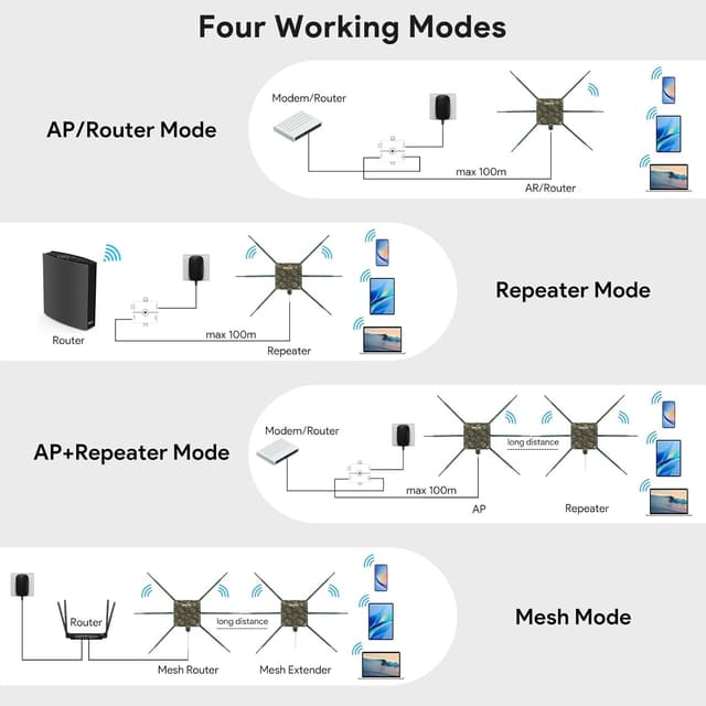 Thumbnail 5 de WAVLINK AX3000 Outdoor Mesh WiFi Access Point 2026