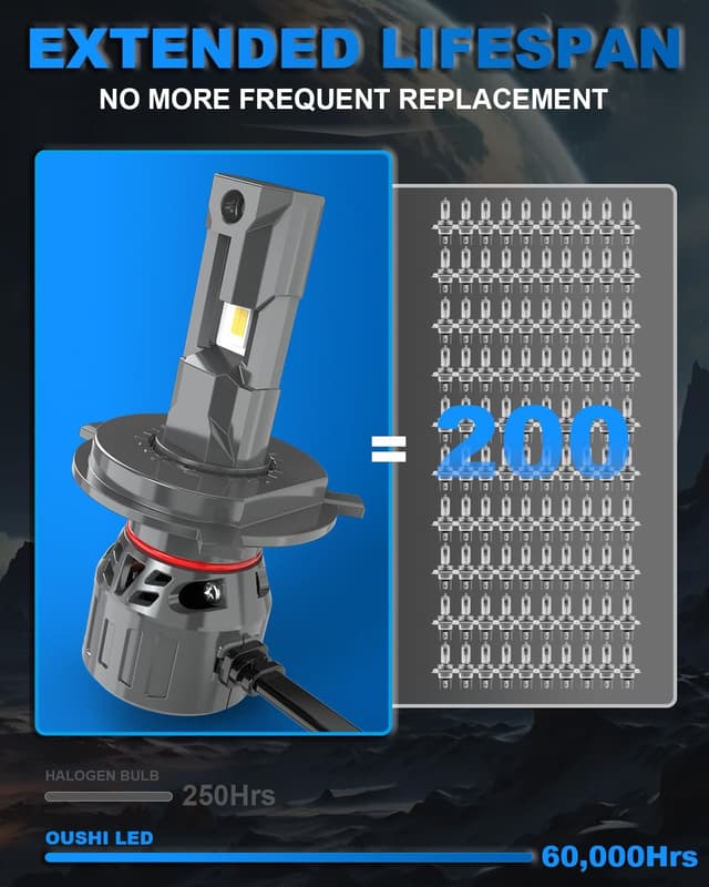 Detalle de Lampadine LED OUSHI H4 120W 32.000LM (9003/HB2) 6000K Canbus, abbagliante e anabbagliante – 2 pezzi