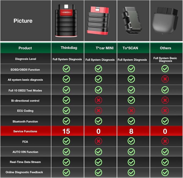 Thumbnail 6 de thinkcar ThinkDiag OBD II 15 fonctions