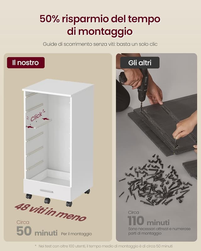 Detalle de VASAGLE Cassettiera da ufficio con 7 cassetti OFC085WB02, mobile su ruote per documenti e stampante