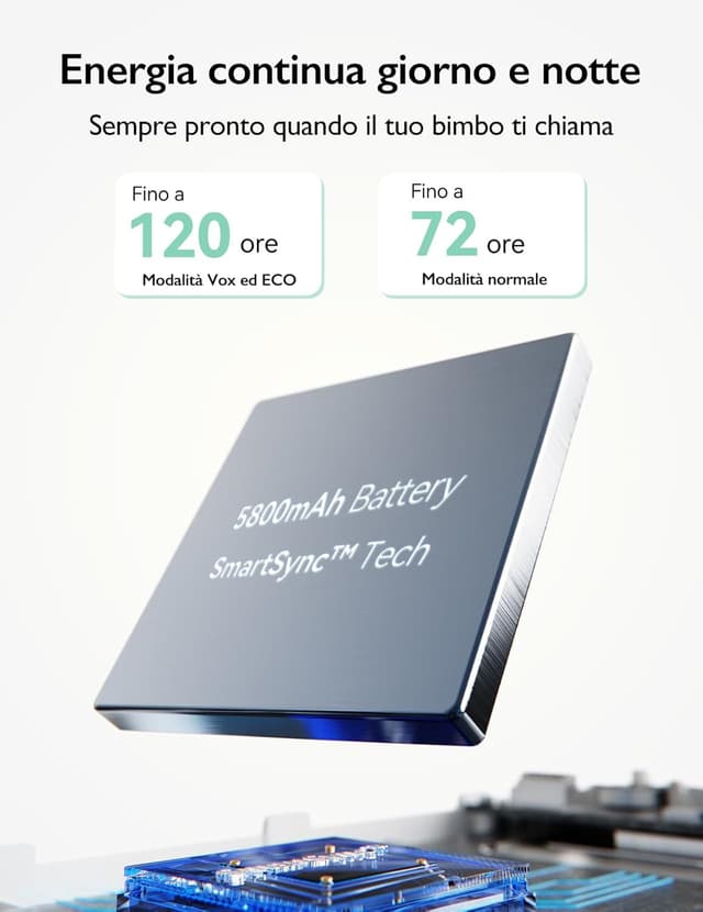 Thumbnail 4 de momcozy BM03 Monitor Video 5,5" 1080P 5800mAh