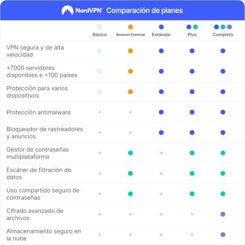 Thumbnail 1 de NordVPN Amazon Esencial 1 año para 10 dispositivos