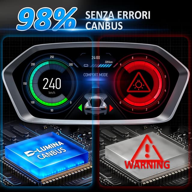 Detalle de D-Lumina Lampadina H1 LED Canbus 100W 16.000 lm 6500K (2 pezzi) plug & play