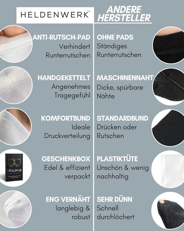 Detalle 2 de Heldenwerk Füßlinge 10 Paar Unsichtbare Sneaker-Socken