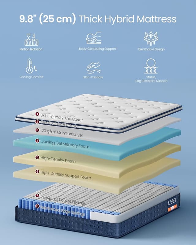 Detalle de Hybrid Pocket Spring Mattress 90 x 190