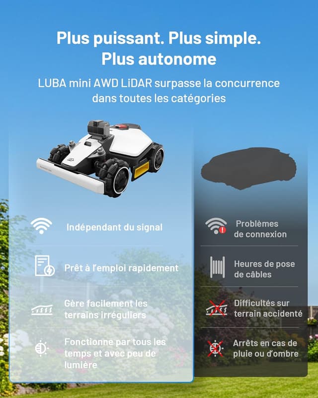 Detalle de MAMMOTION LUBA Mini AWD LiDAR 3D+AI Vision – robot tondeuse sans fil périphérique, jusqu’à 1 500 m²