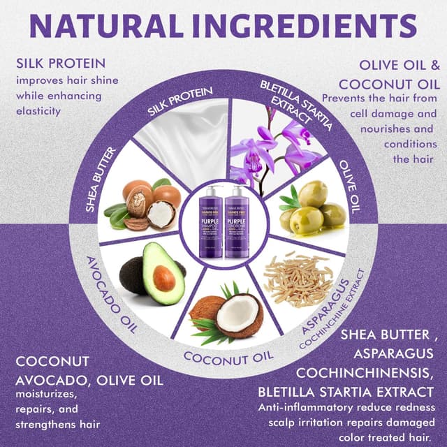 Detalle de Natural Riches Purple Shampoo and Conditioner Set for Blonde, Silver & Gray Hair (Sulfate-Free, Color-Safe)