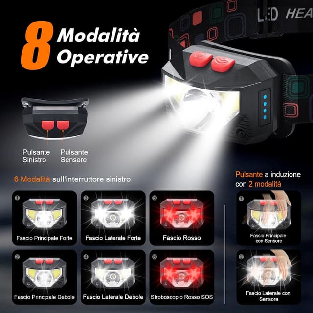 Detalle de GRIFEMA Torcia Frontale 1200mAh LED