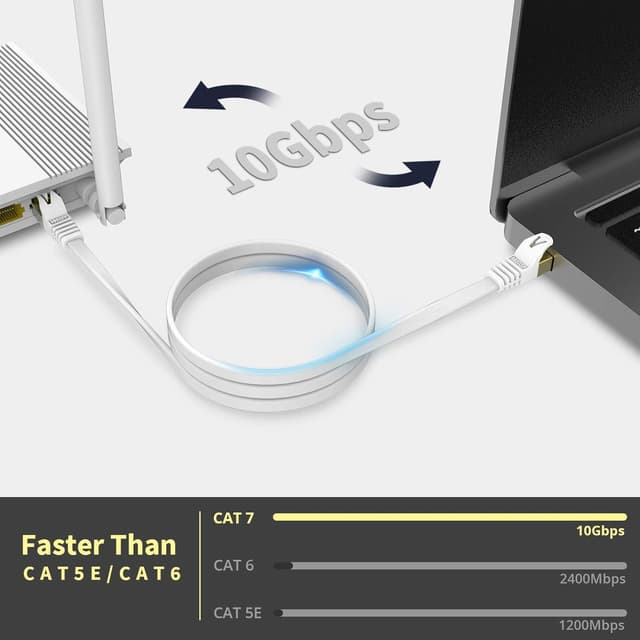 Thumbnail 1 de CAT7 Ethernet cable 20m flat 10Gbps RJ45