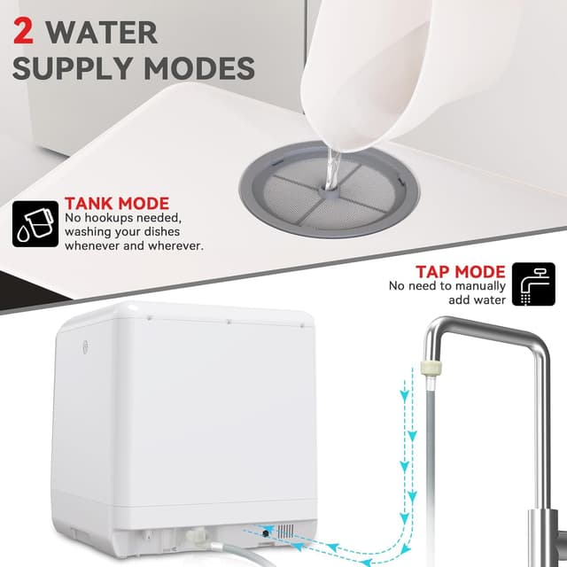 Thumbnail 6 de Hermitlux Table Top Dishwasher 5‑place 📉