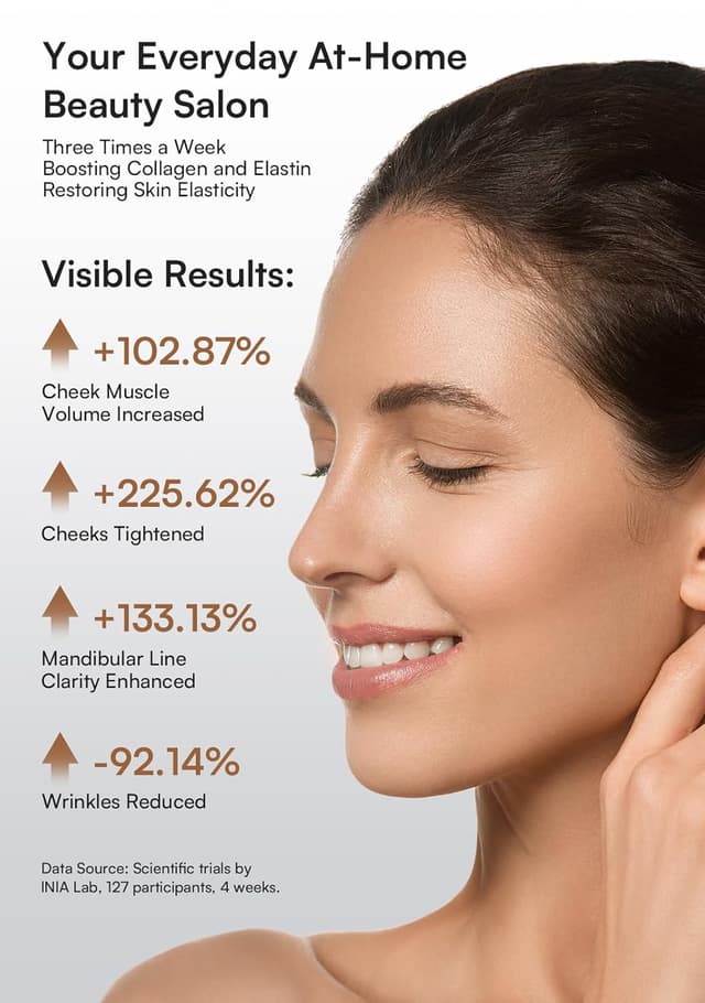 Thumbnail 6 de INIA Flare 3-in-1 Skin Tightening Device