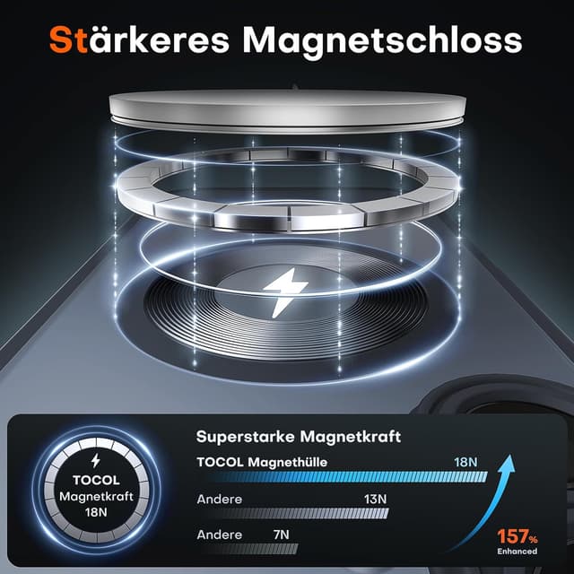 Detalle de TOCOL iPhone 16 Hülle MagSafe Vollschutz 256 GB?