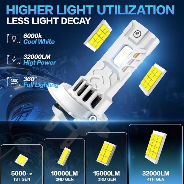 Detalle 2 de Sycreek H7 LED 32000 lm per fari