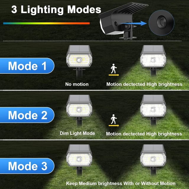 Thumbnail 2 de Solar Motion Sensor Lights – 43LED, 650LM