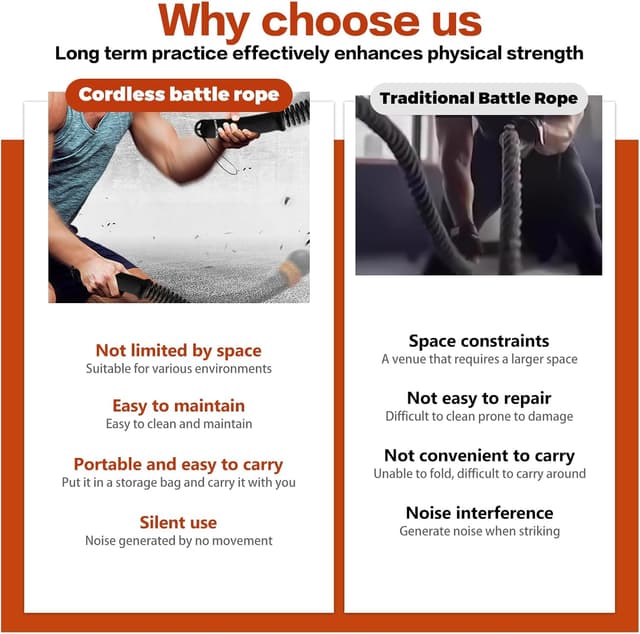 Thumbnail 6 de Gewichtete Trainingsseile „Combat Rope“ (kabellos) mit verstellbarem Gewichtsring