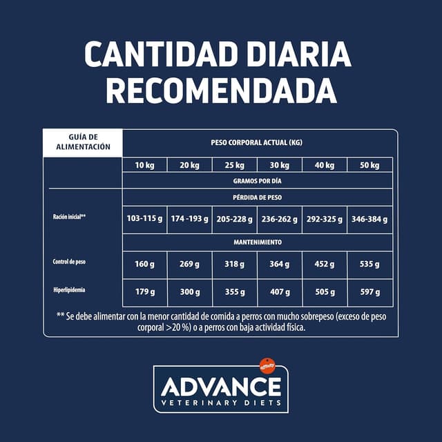 Thumbnail 4 de Advance Weight Balance Medium Maxi 12 kg