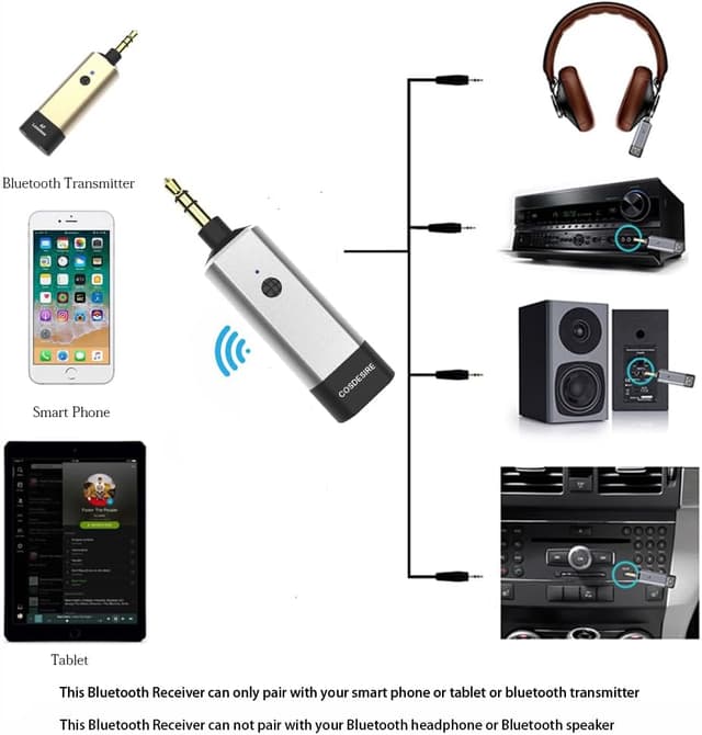 Thumbnail 4 de COSDESIRE Bluetooth Receiver with 3.5mm AUX