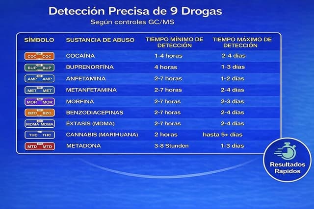 Thumbnail 1 de Test drogas orina 9 en 1 — 5 unidades