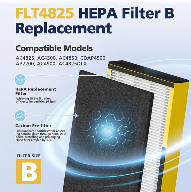 Detalle de FLT4825 HEPA Filter B Replacement (Compatible with Guardian Air Purifier Models AC4825/AC4300/AC4800/AC4850/AC4900) — 4 HEPA + 8 Carbon Pre-Filters