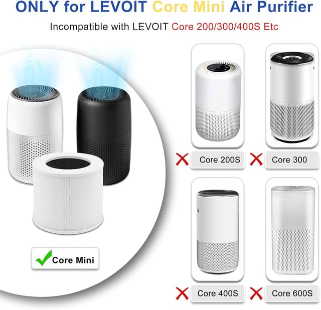 Detalle de Core Mini-RF replacement filter 2 pack