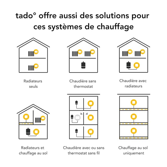 Thumbnail 2 de tado° Contrôle connecté climatisation via Wi‑Fi 🌡