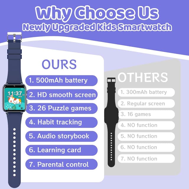 Thumbnail 6 de YEDASAH Orologio Smartwatch Bambini 1,69"