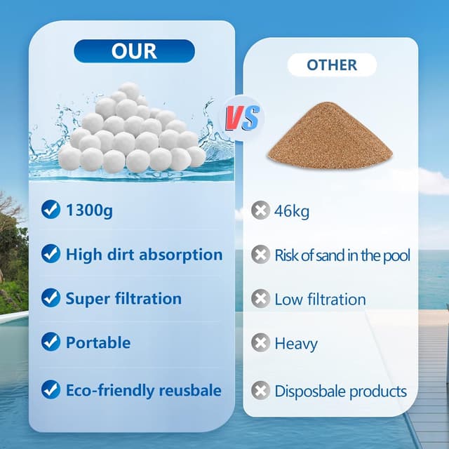 Detalle 1 de Filterbälle Pool – Filterbälle für Sandfilteranlagen (100 % Polyester), 1.300 g Ersatz