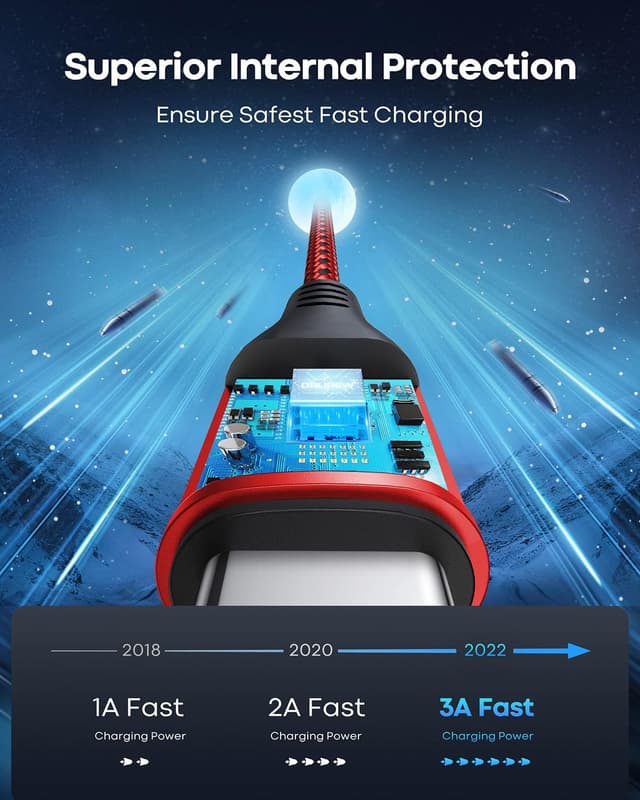 Detalle de USB C Cable 1M 3-Pack — Fast Charging Cables