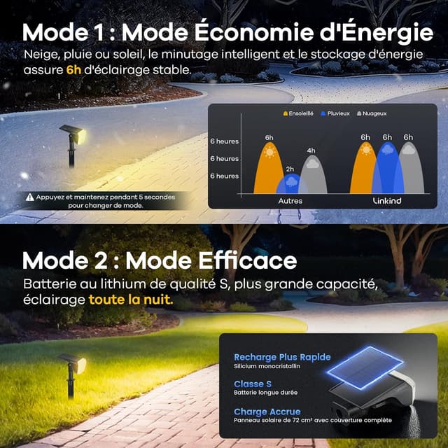 Thumbnail 5 de Linkind Lampe solaire extérieure avec 60 LED, 800 lm et lumière blanc chaud 3000K (spots pour jardin)