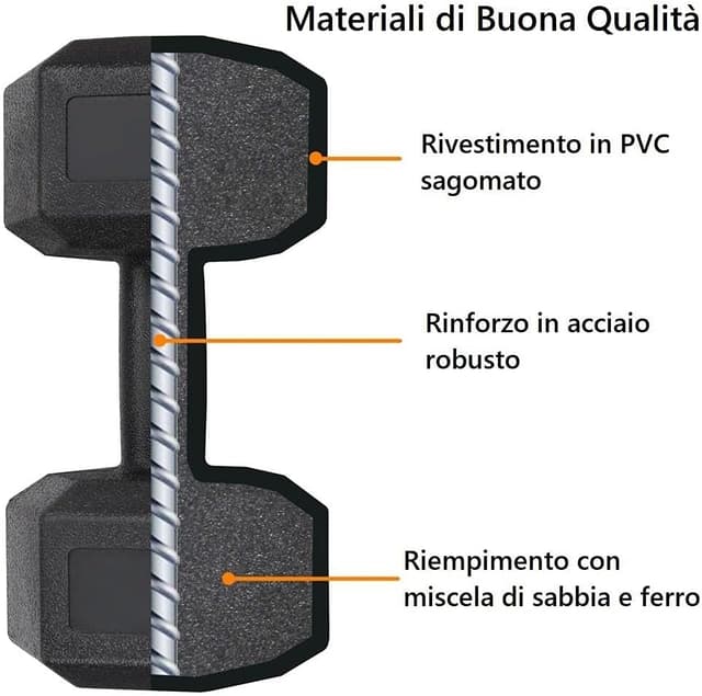 Thumbnail 5 de Yaheetech Manubri esagonali 2 pezzi 🏋