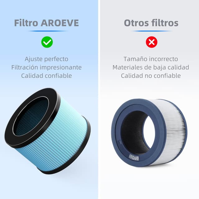 Thumbnail 5 de AROEVE JH12&JH01A filtro aire 4 en 1