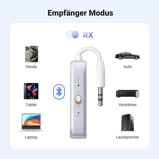 Thumbnail 4 de UGREEN Bluetooth 6.0 Transmitter Empfänger für Kopfhörer